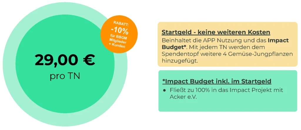 Kosten für die Challenge pro Teilnehmer:in