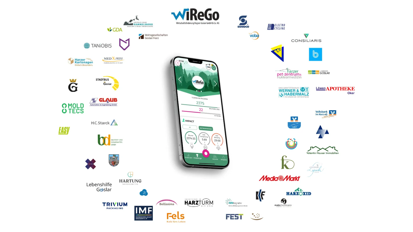 WiReGo teilnehmende Unternehmen 2025